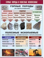 Таблица демонстрационная "Горные породы и полезные ископаемые" (винил 100x140) - «globural.ru» - Киров