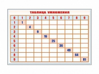 Фрагмент (демонстрационный) маркерный "Таблица умножения" - «globural.ru» - Киров