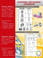 Стенд "Разъемные, неразъемные соединения" - «globural.ru» - Киров