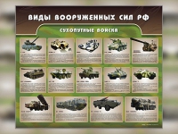 Стенд "Сухопутные войска" - «globural.ru» - Киров