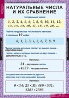 Математика 5 класс (комплект таблиц) - «globural.ru» - Киров