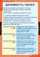 Математика 6 класс (комплект таблиц) - «globural.ru» - Киров