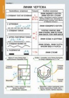 Черчение (комплект плакатов) - «globural.ru» - Киров