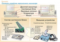 Плакаты и таблицы по информатике - «globural.ru» - Киров
