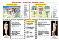 Плакаты и таблицы по мировой художественной культуре - «globural.ru» - Киров