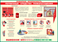Таблица Пожарная безопасность Первичные средства пожаротушения 1000*1400 винил - «globural.ru» - Киров