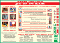 Таблица Действия при пожаре	 1000*1400 винил - «globural.ru» - Киров