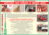Таблица Действия при пожаре в жилом доме 1000*1400 винил - «globural.ru» - Киров