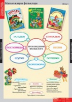 Литературное чтение 1 класс (комплект таблиц) - «globural.ru» - Киров