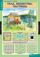 Окружающий мир 3 класс (комплект таблиц) - «globural.ru» - Киров