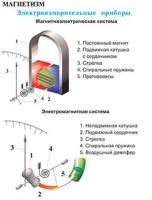 Плакаты и таблицы по физике - «globural.ru» - Киров