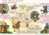 Плакаты и таблицы по чтению и начальному литературному образованию, 4 класс  - «globural.ru» - Киров