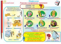 Плакаты и таблицы по русскому языку, 1–4 классы  - «globural.ru» - Киров