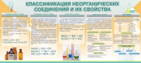 Стенд "Классификация неорганических соединений и их свойства" - «globural.ru» - Киров
