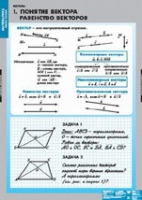 Математика Bекторы (комплект таблиц) - «globural.ru» - Киров