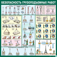 Стенд "Безопасность грузоподъемных работ" - «globural.ru» - Киров