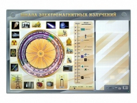 Интерактивный маркерный стенд "Шкала электромагнитных излучений" - «globural.ru» - Киров