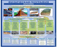 Стенд "Физическая география. Литосфера" (вариант 2) - «globural.ru» - Киров