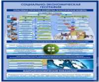 Стенд "Физическая география. Отраслевая структура" - «globural.ru» - Киров