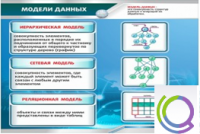 Стенд "Модели данных" - «globural.ru» - Киров