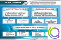 Стенд "Базы данных" - «globural.ru» - Киров