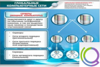 Стенд "Глобальные компьютерные сети" - «globural.ru» - Киров