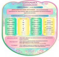 Стенд "Динамика" (вариант 2) - «globural.ru» - Киров