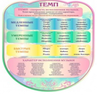 Стенд "Темп" - «globural.ru» - Киров