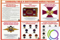 Стенд "Символы МВД и внутренних войск России" - «globural.ru» - Киров