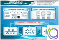 Стенд "Локальные компьютерные сети" - «globural.ru» - Киров