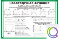 Стенд "Квадратичная функция" - «globural.ru» - Киров