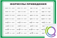 Стенд "Формулы приведения" - «globural.ru» - Киров