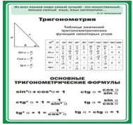 Стенд "Тригонометрия" (вариант 2) - «globural.ru» - Киров