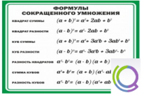 Стенд "Формулы сокращенного умножения" (вариант 2) - «globural.ru» - Киров