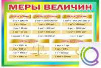 Стенд "Меры величин" - «globural.ru» - Киров