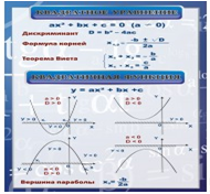 Стенд «Квадратное уравнение» (вариант 2) - «globural.ru» - Киров