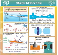 Стенд "Закон Бернулли" - «globural.ru» - Киров
