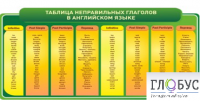 Стенд "Таблица неправильных глаголов в английском языке" - «globural.ru» - Киров