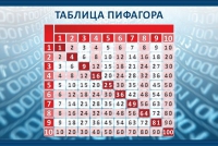 Стенд "Таблица Пифагора" - «globural.ru» - Киров