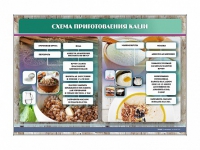 Стенд "Схема приготовления каши" - «globural.ru» - Киров