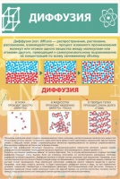Стенд "Диффузия" - «globural.ru» - Киров