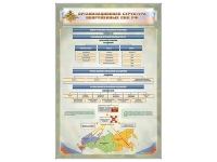 Стенд "Структура вооруженных сил РФ" (вариант 2) - «globural.ru» - Киров