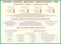 Таблица Опасные факторы действия электрического тока 1000*1400 винил - «globural.ru» - Киров