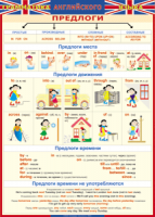 Таблица Грамматика английского языка. Предлоги 1000*1400 винил - «globural.ru» - Киров