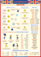 Таблица Грамматика английского языка. Время 1000*1400 винил - «globural.ru» - Киров