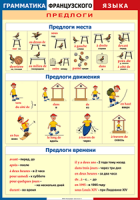 Таблица Грамматика французского языка. Предлоги 1000*1400 винил	 - «globural.ru» - Киров