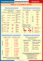 Таблица Грамматика французского языка. Местоимения 1000*1400 винил	 - «globural.ru» - Киров
