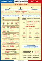 Таблица Грамматика французского языка. Наречия 1000*1400 винил	 - «globural.ru» - Киров