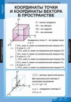 Математика Геометрия 11 класс (комплект таблиц) - «globural.ru» - Киров