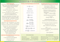 Таблица Интегралы 1000*1400 винил - «globural.ru» - Киров